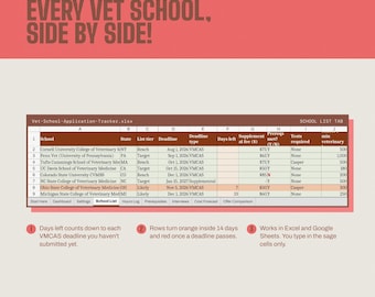 Vet School Application Tracker, VMCAS Spreadsheet, Veterinary Experience Hours Log, Pre Vet Planner, Excel & Google Sheets Template