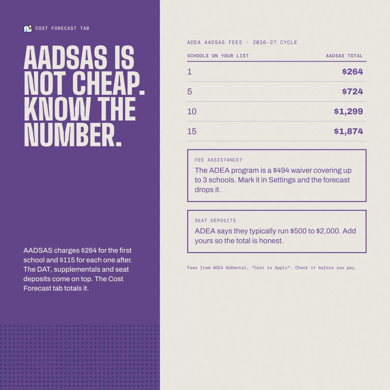 Puede incluir: Una infograf&iacute;a de color morado y blanco hueso titulada AADSAS IS NOT CHEAP. KNOW THE NUMBER. Muestra una tabla de tarifas ADEA AADSAS para el ciclo 2026-27, con costos para 1, 5, 10 y 15 escuelas, adem&aacute;s de cuadros de texto sobre asistencia y dep&oacute;sitos.