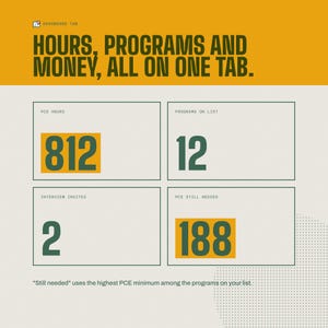 May include: A dashboard interface graphic with the text "HOURS, PROGRAMS AND MONEY, ALL ON ONE TAB." It features four boxes displaying "PCE HOURS 812," "PROGRAMS ON LIST 12," "INTERVIEW INVITES 2," and "PCE STILL NEEDED 188" with explanatory text below.