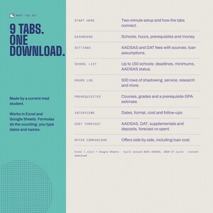 Puede incluir: Una plantilla de hoja de c&aacute;lculo digital para solicitudes a escuelas de odontolog&iacute;a con 9 pesta&ntilde;as: Start Here, Dashboard, Settings, School List, Hours Log, Prerequisites, Interviews, Cost Forecast y Offer Comparison para Excel y Google Sheets.