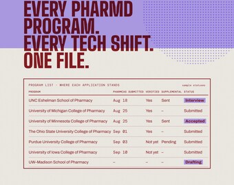 Pharmacy School Application Tracker, PharmCAS Spreadsheet, Pharmacy Hours Log, Pre Pharmacy Planner, Excel & Google Sheets Template