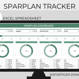 Spartracker Sparplan Deutsch Sparrate Excel Sparplan Vorlage