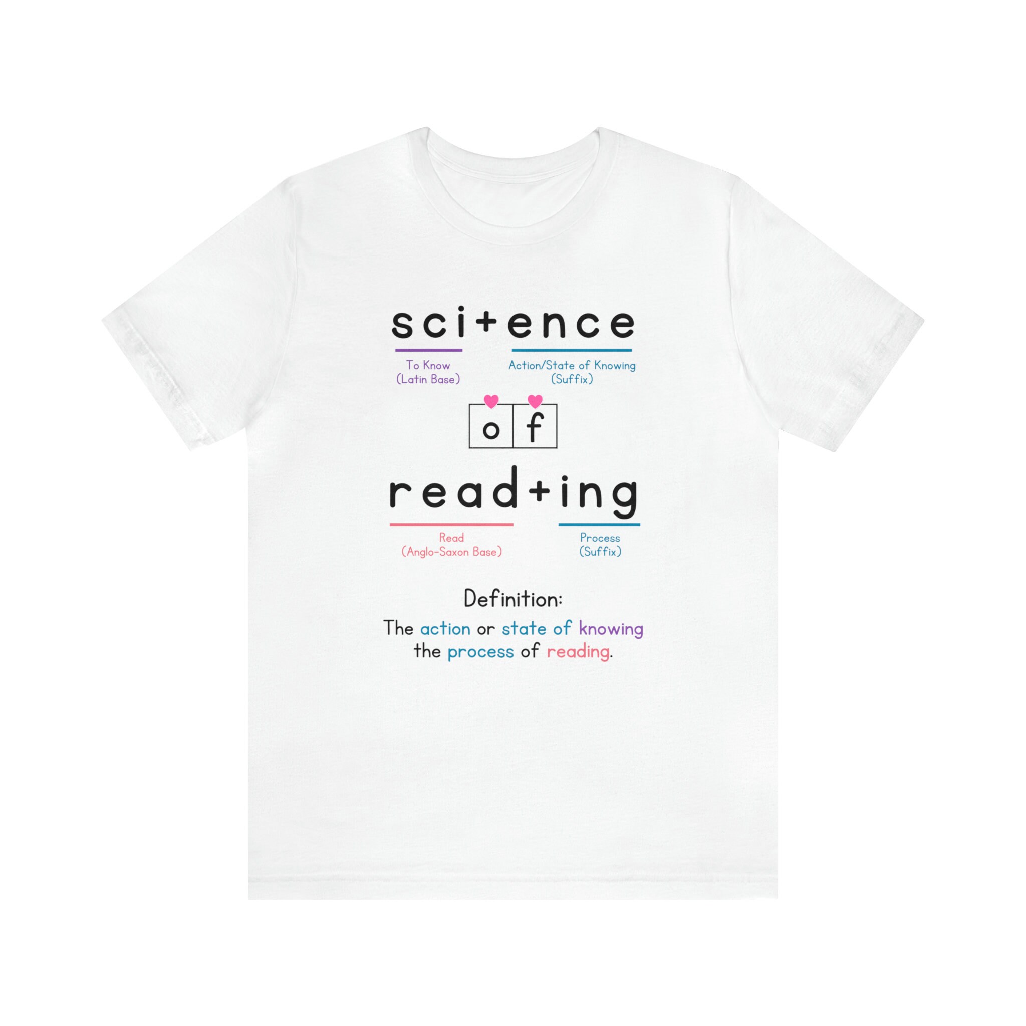 Science of Reading Morphology Tee Shirt for Teachers Etsy