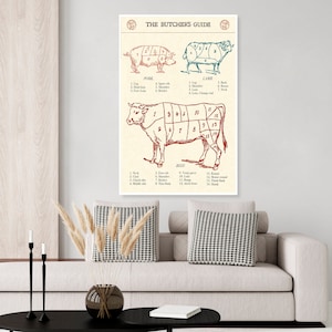 Vintage butcher guide cattle BBQ meat poster, Texas, grilling poster