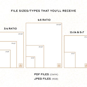 May include: Diagram showing the different file sizes and types you'll receive when purchasing digital prints. The sizes are listed in inches. The file types are PDF (CMYK) and JPEG (RGB).