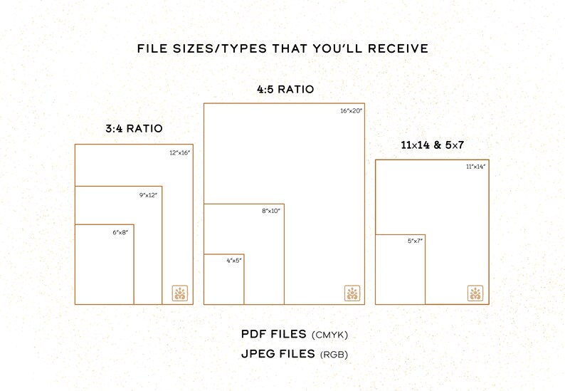 May include: Diagram showing the different file sizes and types you'll receive when purchasing digital prints. The sizes are listed in inches. The file types are PDF (CMYK) and JPEG (RGB).