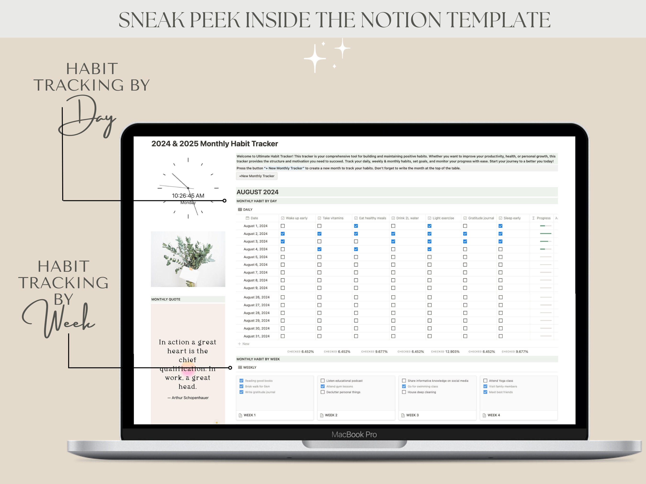 Notion Habit Tracker | Daily Weekly Monthly Routine | Life Planner ...