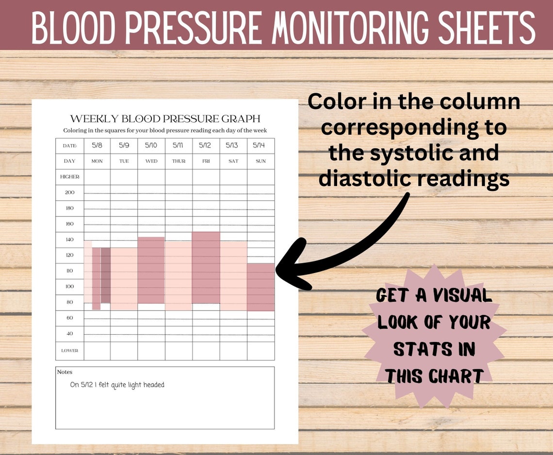 Blood Pressure Tracker Sheet Printable - Il 1140xN.4958270779 Qspq