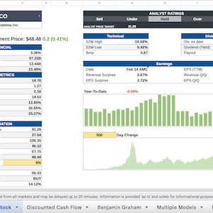 Stock Valuation on Google Sheets