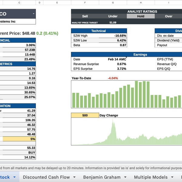 Stock Valuation on Google Sheets