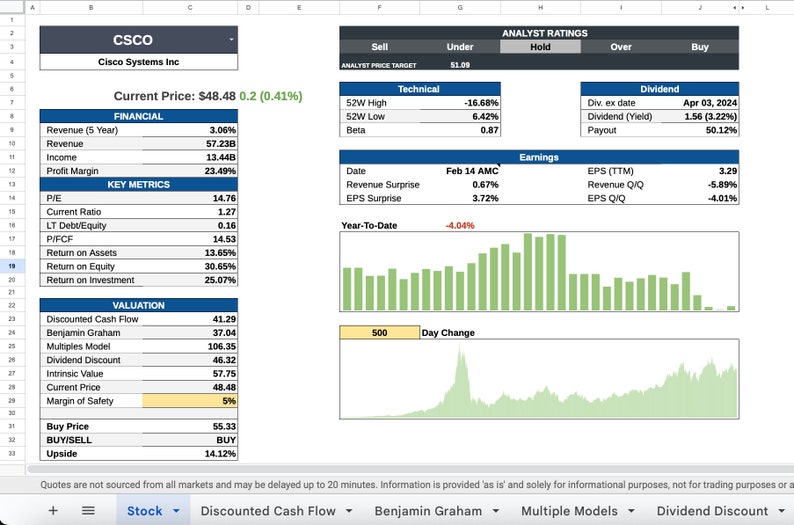 Stock Valuation on Google Sheets Etsy