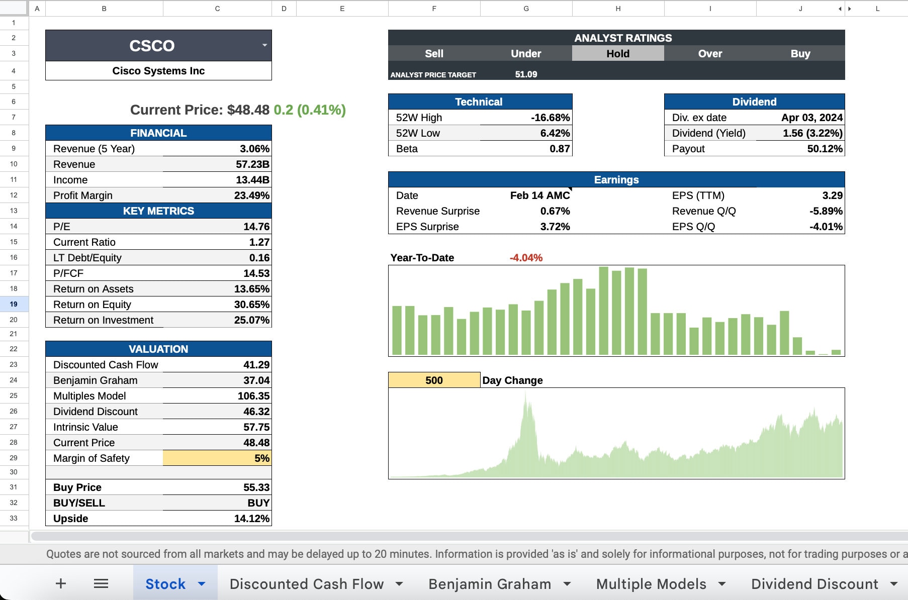 Stock Valuation on Google Sheets