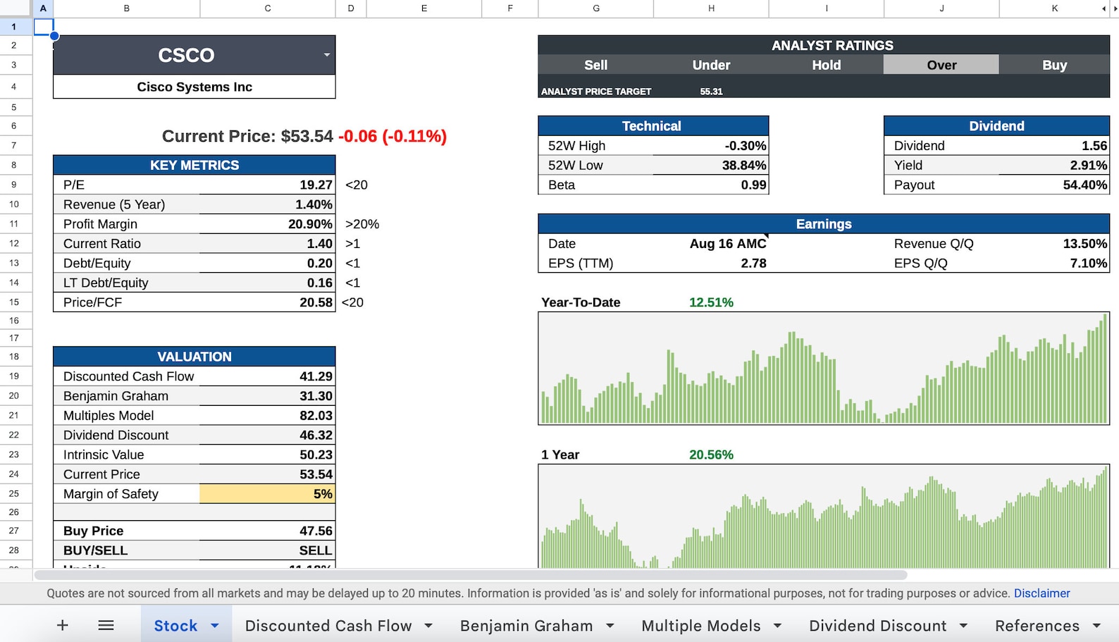 Stock Valuation on Google Sheets Etsy