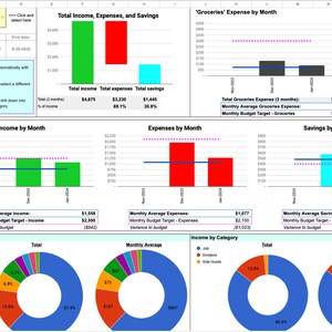 Suivi du budget sur Google Sheets ! Planification budgétaire