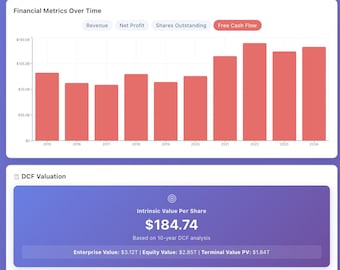 AUTOMATED Stock Valuation Tool!