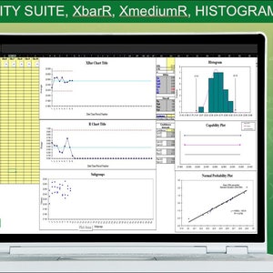 Business Capability Suite & Statistical Process Control (SPC) Chart avec histogramme