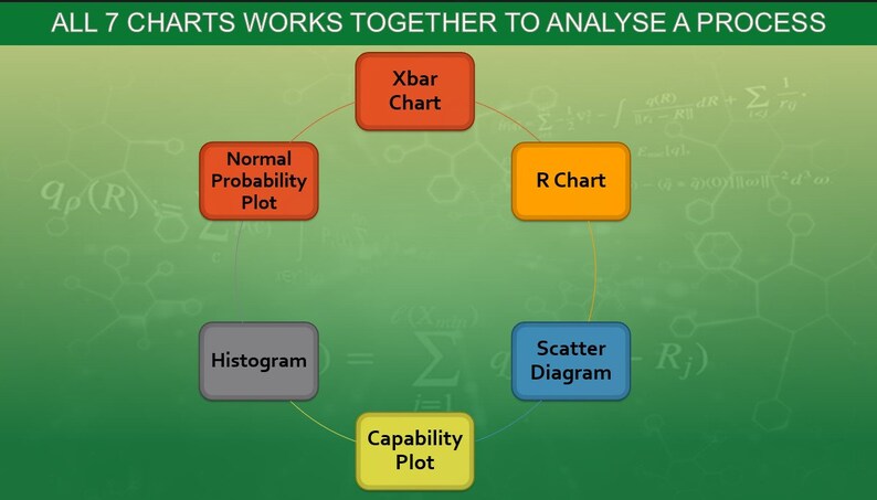 Business Capability Suite & Statistical Process Control (SPC) Chart ...