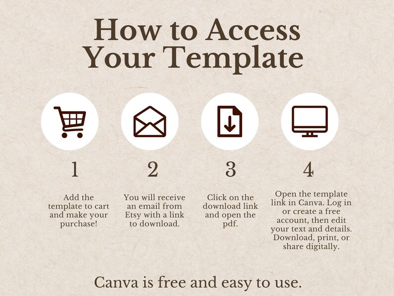 Op de afbeelding: Een instructieve afbeelding met de titel How to Access Your Template met donkerbruine tekst op een lichtbeige achtergrond. Het bevat vier genummerde stappen met iconen: een winkelwagentje, een envelop, een downloadpijl en een computermonitor.