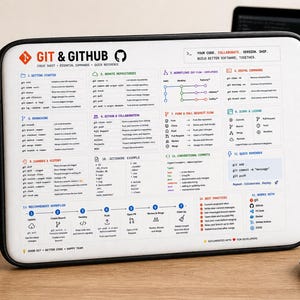 Git & GitHub Cheat Sheet Laptop Sleeve | Developer Gift, Coding Reference |Programmer Accessories |Tech Laptop Case | Software Engineer Gift