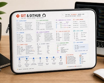 Git & GitHub Cheat Sheet Laptop Sleeve | Developer Reference Case