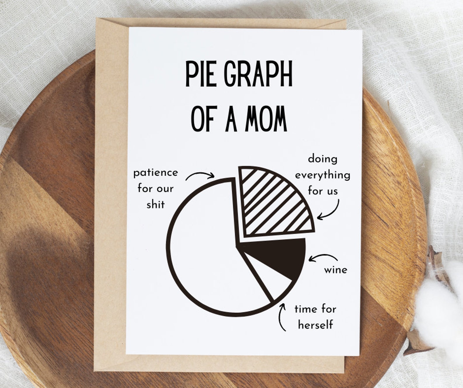 Funny Mother’s Day Card Printable PDF - Happy Mother’s Day- Mother’s ...