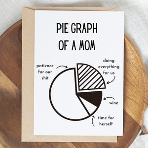 Tarjeta Divertida del Día de la Madre PDF Imprimible - Feliz Día de la Madre - Tarjeta del Día de la Madre para Pareja - Tarjetas para Mamá