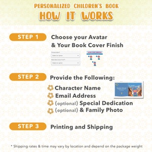 May include: A graphic showing the steps to create a personalized children's book. Step 1: Choose your avatar and book cover finish. Step 2: Provide character name, email address, optional special dedication and family photo. Step 3: Printing and shipping. Shipping rates and time may vary by location and depend on the package weight.