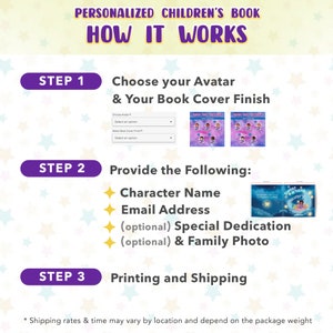 Pu&ograve; includere: Una grafica che mostra i passaggi per creare un libro per bambini personalizzato. Passaggio 1: Scegli il tuo avatar e la finitura della copertina del libro. Passaggio 2: Fornisci il nome del personaggio, l'indirizzo email, una dedica speciale opzionale e una foto di famiglia. Passaggio 3: Stampa e spedizione.