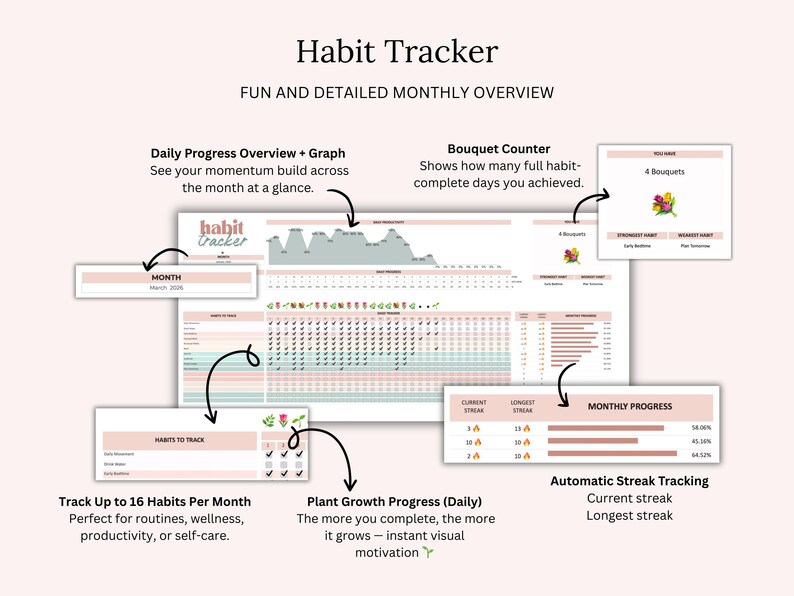Apple Numbers Habit Tracker With Plant Progress and Monthly Streak ...