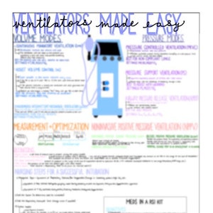 May include: A medical reference sheet titled "Ventilators Made Easy" with a light blue ventilator illustration. The sheet includes sections on volume and pressure modes, measurement, and medication for rapid sequence intubation.