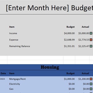 Modèle de budget familial pour feux tricolores simples