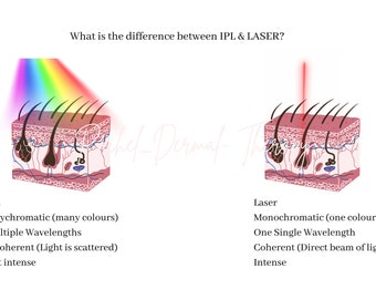 Laser Hair Removal Consult Guide