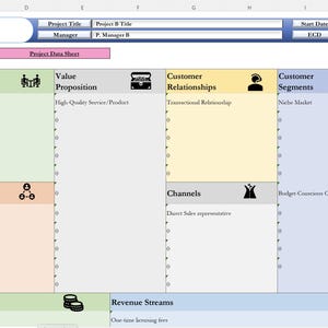 Project Management Strategy Artifacts