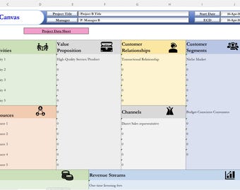 Projectmanagementstrategieartefacten