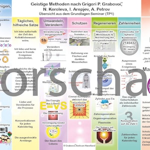 Puede incluir: Un gráfico colorido con el título "Métodos espirituales según Grigori P. Grabovoi" y una lista de métodos para la curación espiritual y el desarrollo personal. El gráfico está dividido en secciones con encabezados como "Eliminar, purificar, completar", "Diario, frases útiles", "Transformar, cambiar", "Proteger", "Regenerar", "Series de números", y "Emergencia, primeros auxilios".