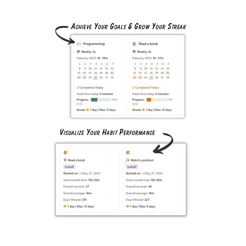 May include: White digital habit tracker with the text "Achieve Your Goals & Grow Your Streak" and "Visualize Your Habit Performance." The tracker displays programming and reading goals, along with progress and streak information.