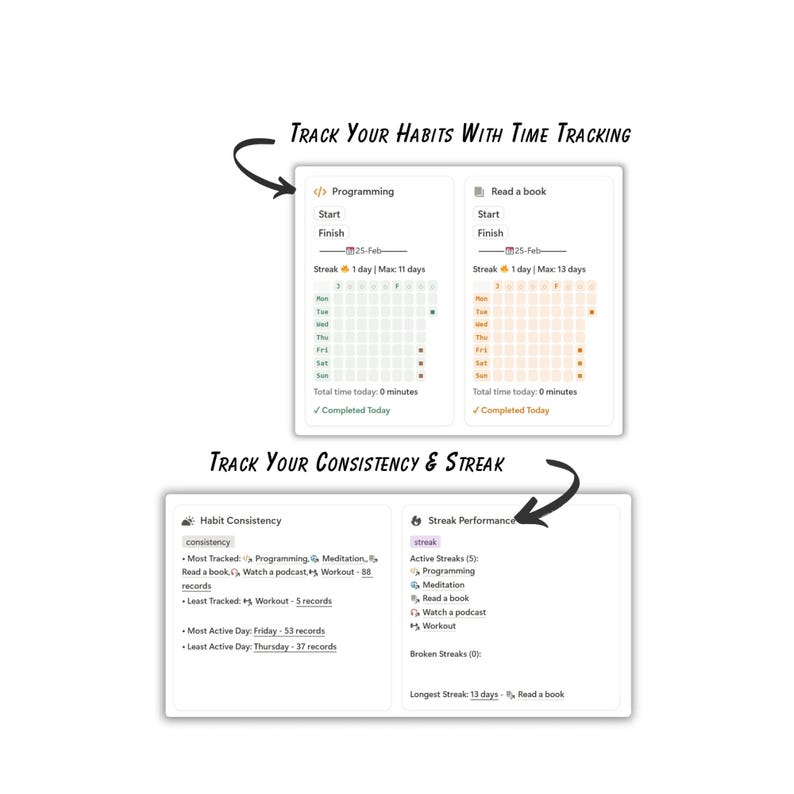 May include: A digital habit tracker interface with white backgrounds and black text. The interface displays time tracking and streak performance for activities like programming and reading. The text reads "Track Your Habits With Time Tracking" and "Track Your Consistency & Streak."
