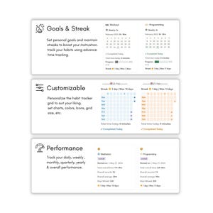 May include: White digital habit tracker interface with sections for goals, customization, and performance tracking. Features include calendars, progress bars, and habit streak tracking. Text includes "Goals & Streak", "Customizable", and "Performance".