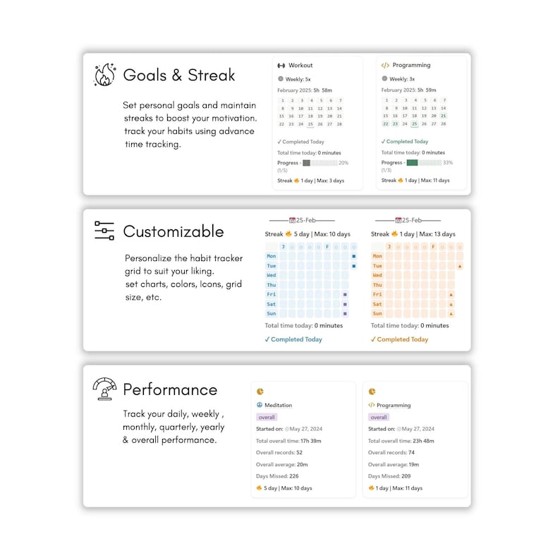 May include: White digital habit tracker interface with sections for goals, customization, and performance tracking. Features include calendars, progress bars, and habit streak tracking. Text includes "Goals & Streak", "Customizable", and "Performance".