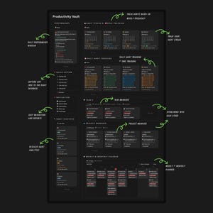 May include: A dark-themed digital interface labeled "Productivity Vault" with sections for performance, habit tracking, task management, and project management. The interface includes a calendar, habit streak tracking, and detailed analytics. Text includes "Daily Performance Window" and "Weekly + Monthly Planner."