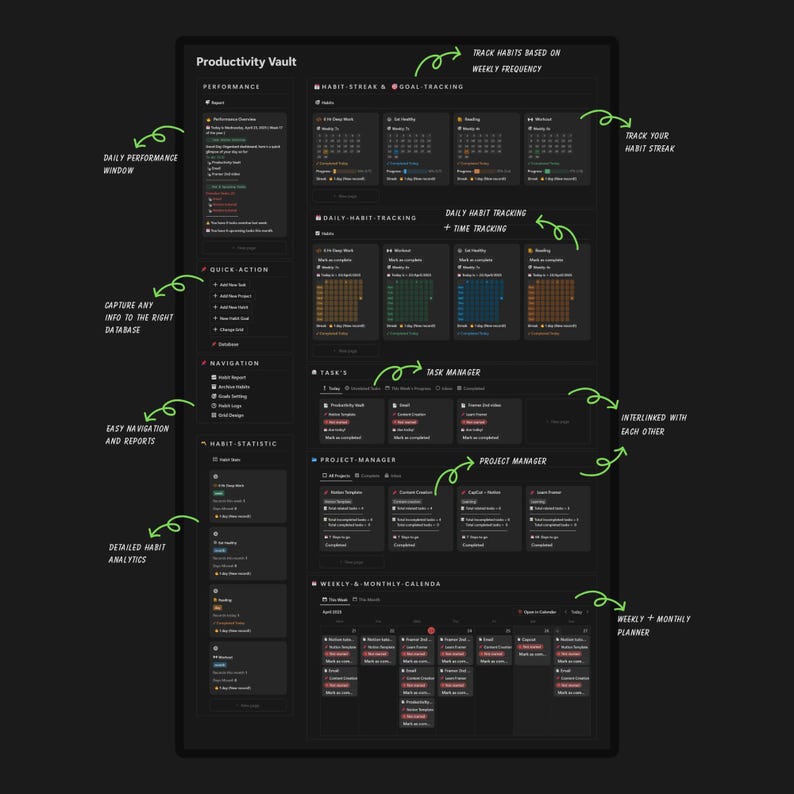May include: A dark-themed digital interface labeled "Productivity Vault" with sections for performance, habit tracking, task management, and project management. The interface includes a calendar, habit streak tracking, and detailed analytics. Text includes "Daily Performance Window" and "Weekly + Monthly Planner."