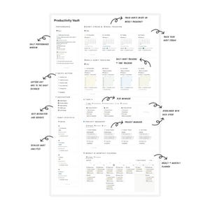 May include: A white digital planner titled "Productivity Vault" with various sections for tracking habits, tasks, and performance. Features include a daily performance window, habit streak tracking, and a weekly/monthly calendar.