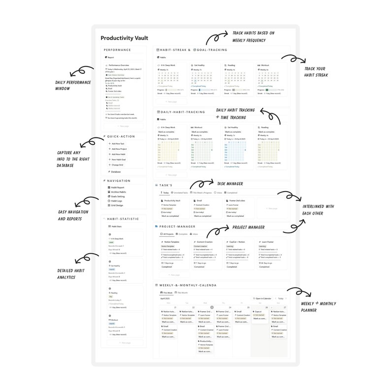 May include: A white digital planner titled "Productivity Vault" with various sections for tracking habits, tasks, and performance. Features include a daily performance window, habit streak tracking, and a weekly/monthly calendar.