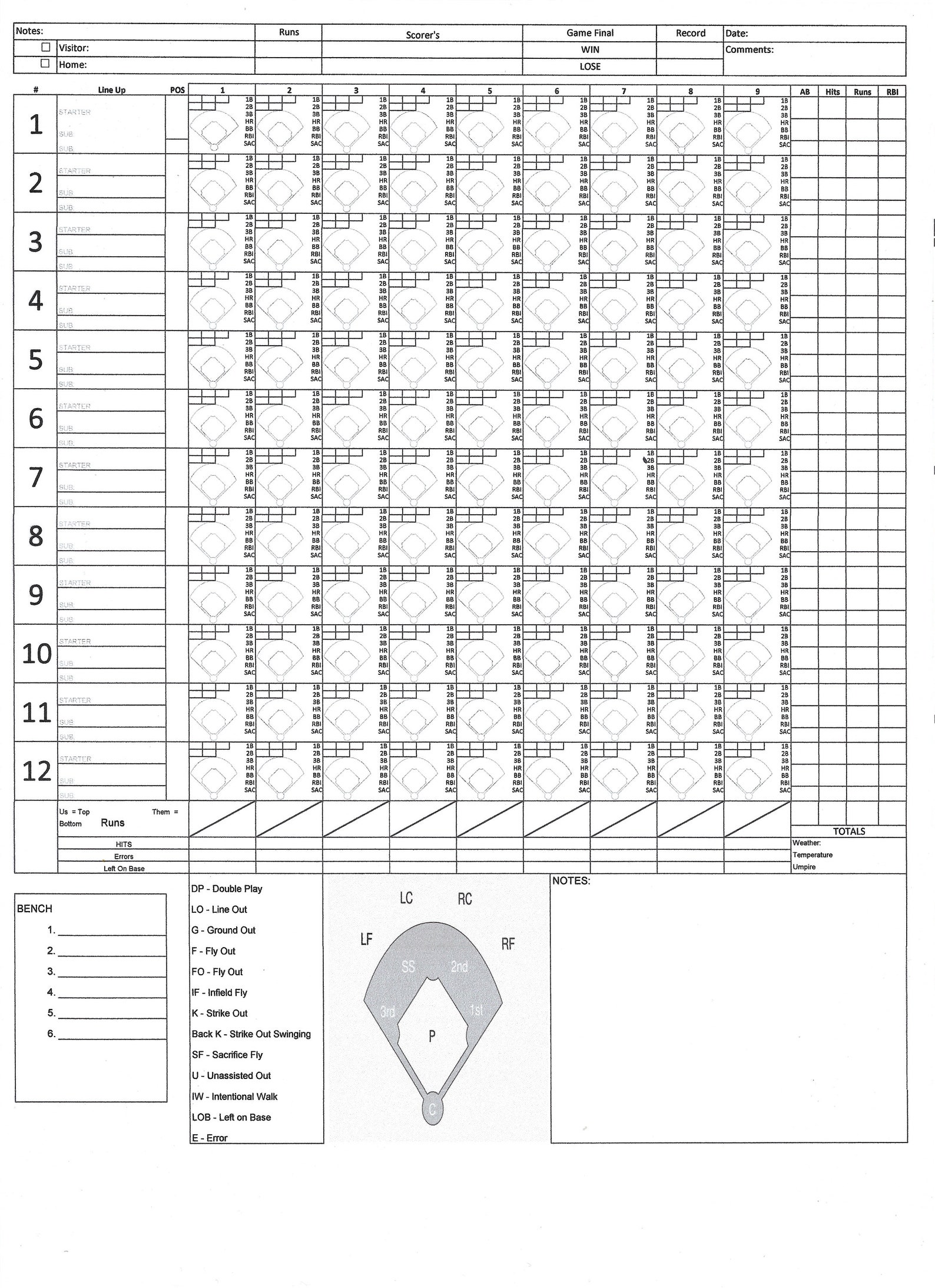Unlimited Printable/editable Baseball &amp; Softball Scoresheets. Pay Once ...