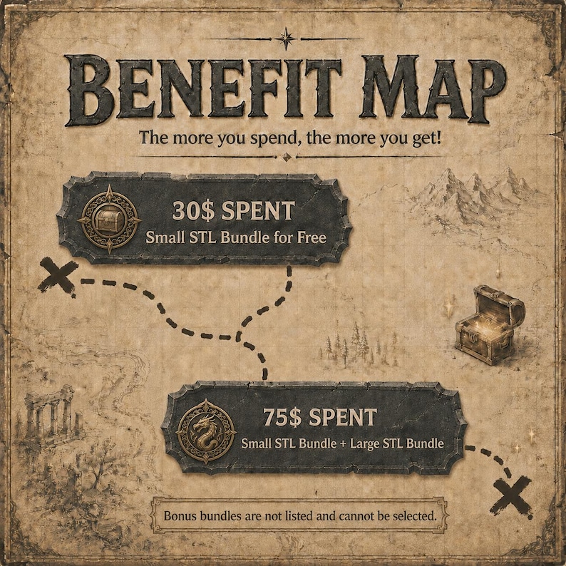 May include: A tan parchment-style graphic titled BENEFIT MAP with a dashed path, mountain illustrations, and two dark stone-textured banners. The banners read 30$ SPENT Small STL Bundle for Free and 75$ SPENT Small STL Bundle + Large STL Bundle.