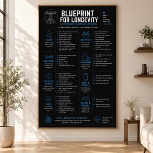 May include: A framed black poster titled "Blueprint for Longevity" with white and blue text, listing 40 principles for a longer life. The poster includes sections on sleep, nutrition, movement, and lifestyle habits. The poster is displayed in a well-lit room.
