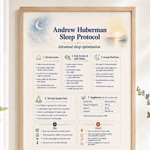 Op de afbeelding: Een ingelijste poster met de titel "Andrew Huberman Sleep Protocol" met tips voor slaapoptimalisatie. De poster heeft een licht houten frame en wordt aan een muur getoond. De poster bevat secties over ochtendroutines, voeding, lichaamsbeweging en supplementen.