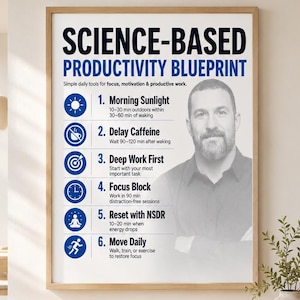 Op de afbeelding: Een ingelijste print met de tekst "SCIENCE-BASED PRODUCTIVITY BLUEPRINT" en een portret van een man. De print geeft zes dagelijkse tools voor focus, motivatie en productief werken. De lijst is lichtbruin van kleur en de print wordt weergegeven op een houten kast.