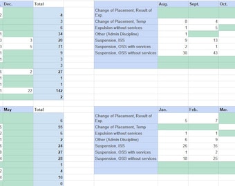 Behavior & Action Count Tracker | Editable Google Sheet | JewelED by JewelJ™
