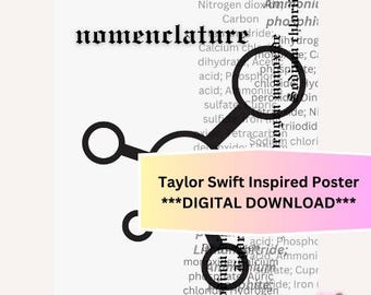 Nomenclature | Reputation album Inspired Poster for Chemistry or Science Classroom